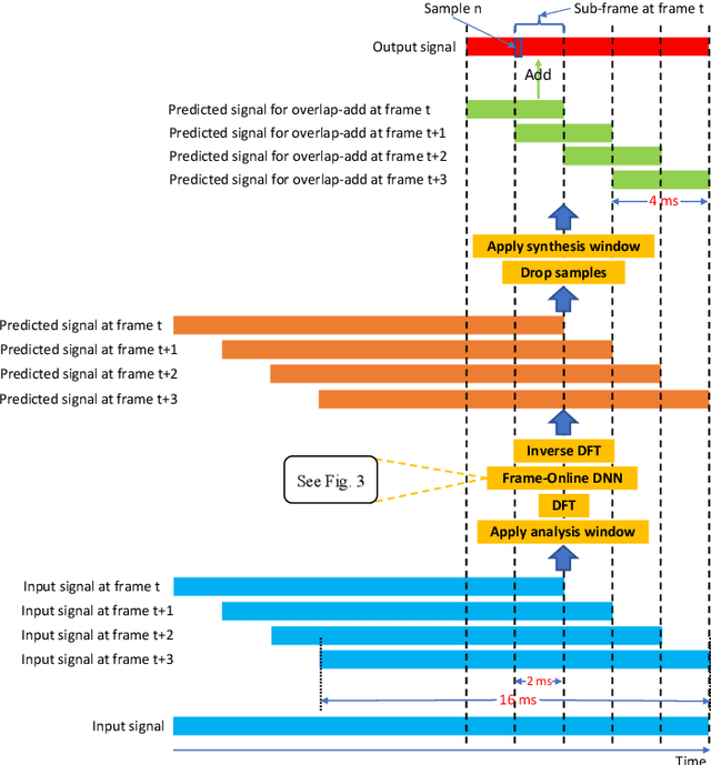 Figure 2 for STFT-Domain Neural Speech Enhancement with Very Low Algorithmic Latency