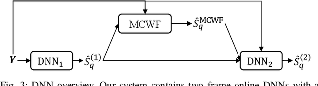 Figure 3 for STFT-Domain Neural Speech Enhancement with Very Low Algorithmic Latency