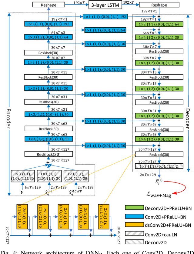 Figure 4 for STFT-Domain Neural Speech Enhancement with Very Low Algorithmic Latency