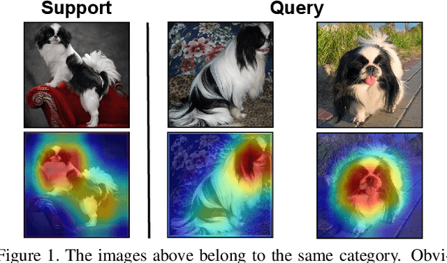 Figure 1 for Hierarchical Representation based Query-Specific Prototypical Network for Few-Shot Image Classification