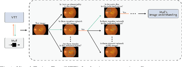 Figure 1 for Concept-Centric Visual Turing Tests for Method Validation