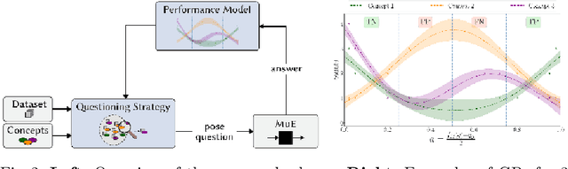 Figure 2 for Concept-Centric Visual Turing Tests for Method Validation