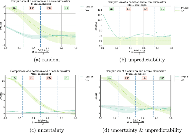 Figure 3 for Concept-Centric Visual Turing Tests for Method Validation