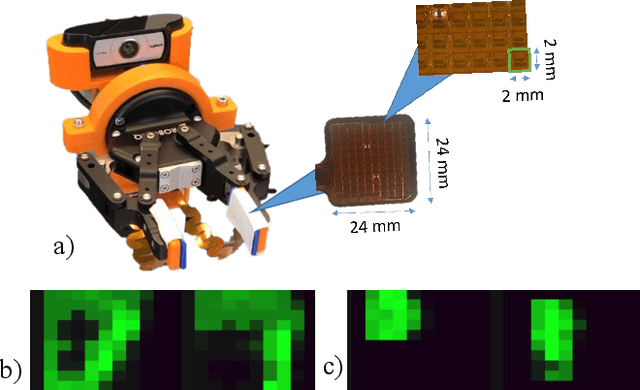 Figure 1 for ZoomTouch: Multi-User Remote Robot Control in Zoom by DNN-based Gesture Recognition