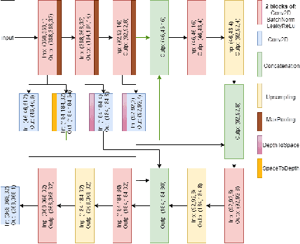 Figure 1 for Self-Learning for Received Signal Strength Map Reconstruction with Neural Architecture Search