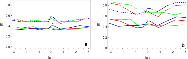 Figure 1 for On a novel training algorithm for sequence-to-sequence predictive recurrent networks