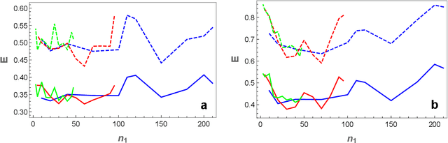 Figure 2 for On a novel training algorithm for sequence-to-sequence predictive recurrent networks