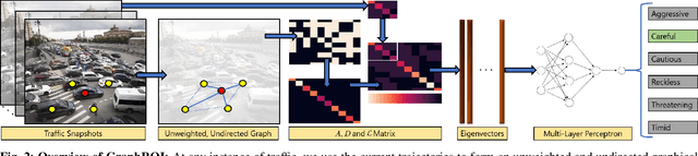 Figure 2 for GraphRQI: Classifying Driver Behaviors Using Graph Spectrums