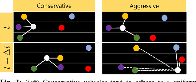 Figure 3 for GraphRQI: Classifying Driver Behaviors Using Graph Spectrums