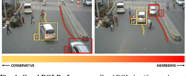 Figure 4 for GraphRQI: Classifying Driver Behaviors Using Graph Spectrums