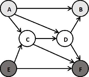 Figure 1 for Value Variance Minimization for Learning Approximate Equilibrium in Aggregation Systems
