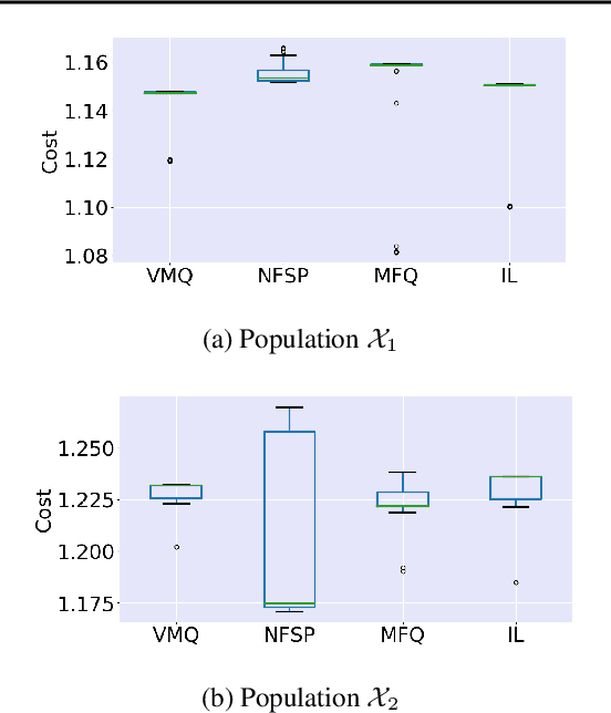 Figure 3 for Value Variance Minimization for Learning Approximate Equilibrium in Aggregation Systems