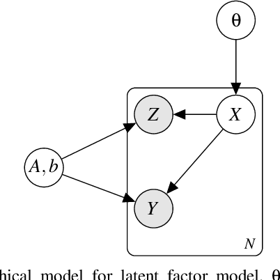 Figure 1 for Latent Factor Decomposition Model: Applications for Questionnaire Data