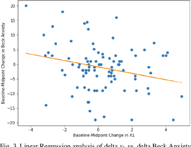 Figure 3 for Latent Factor Decomposition Model: Applications for Questionnaire Data