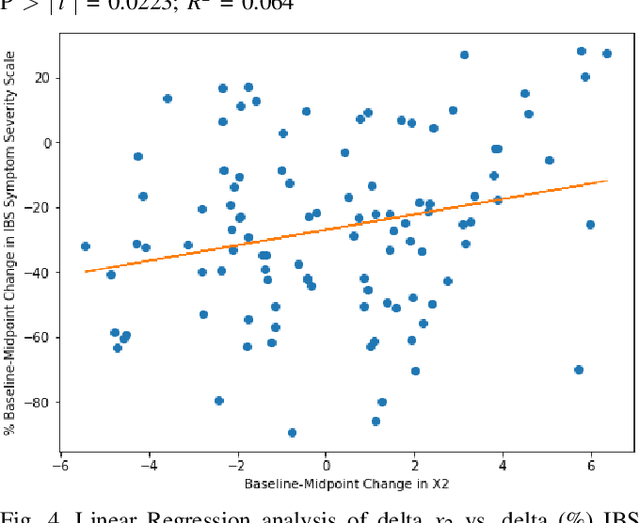 Figure 4 for Latent Factor Decomposition Model: Applications for Questionnaire Data