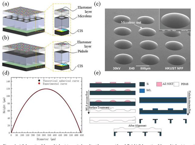 Figure 1 for A Thin Format Vision-Based Tactile Sensor with A Micro Lens Array (MLA)