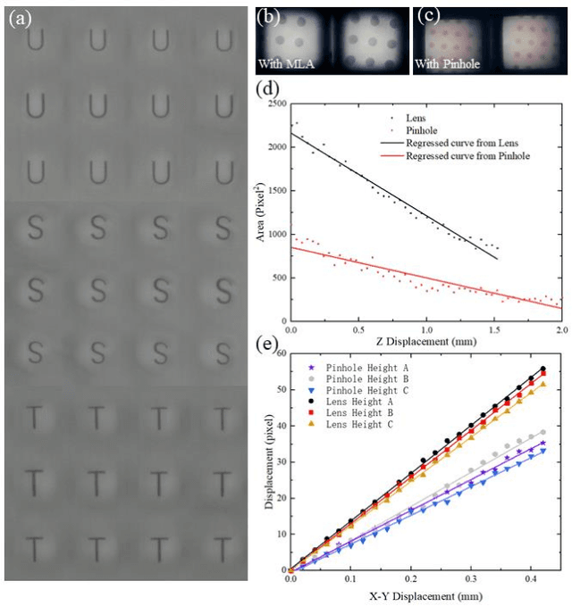 Figure 3 for A Thin Format Vision-Based Tactile Sensor with A Micro Lens Array