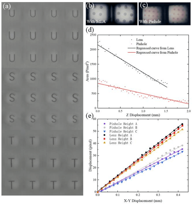 Figure 3 for A Thin Format Vision-Based Tactile Sensor with A Micro Lens Array (MLA)