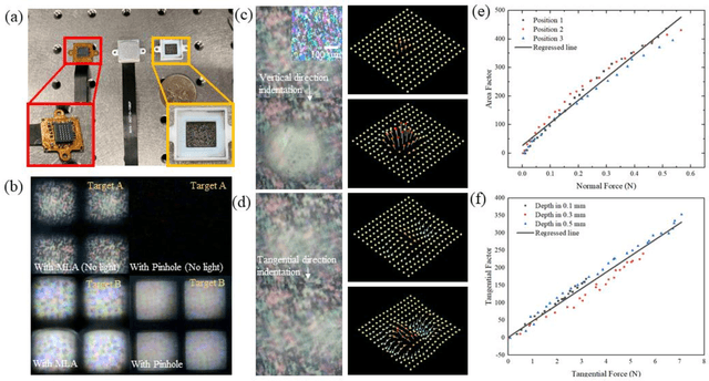 Figure 4 for A Thin Format Vision-Based Tactile Sensor with A Micro Lens Array