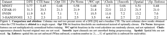 Figure 1 for Convolutional Tables Ensemble: classification in microseconds