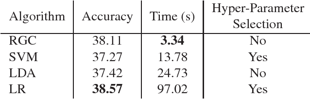 Figure 2 for Revisit Multinomial Logistic Regression in Deep Learning: Data Dependent Model Initialization for Image Recognition