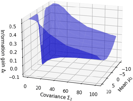 Figure 3 for Contact Information Flow and Design of Compliance