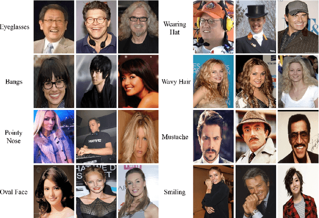 Figure 3 for From A Glance to "Gotcha": Interactive Facial Image Retrieval with Progressive Relevance Feedback