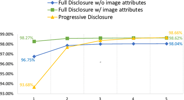 Figure 4 for From A Glance to "Gotcha": Interactive Facial Image Retrieval with Progressive Relevance Feedback