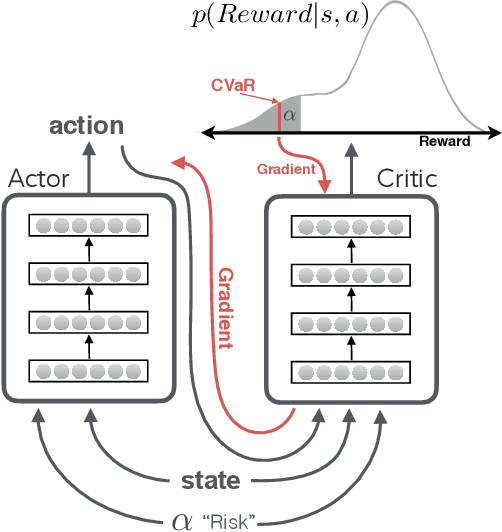 Figure 1 for Worst Cases Policy Gradients