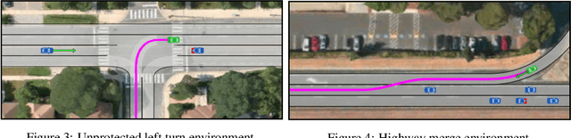 Figure 4 for Worst Cases Policy Gradients