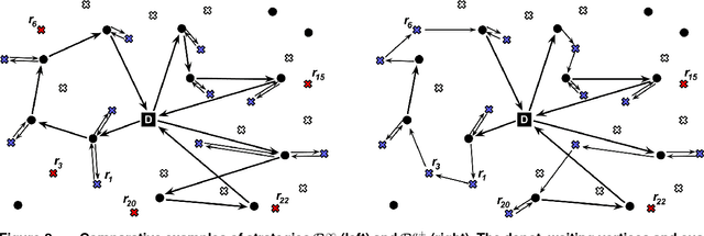 Figure 3 for Progressive Focus Search for the Static and Stochastic VRPTW with both Random Customers and Reveal Times
