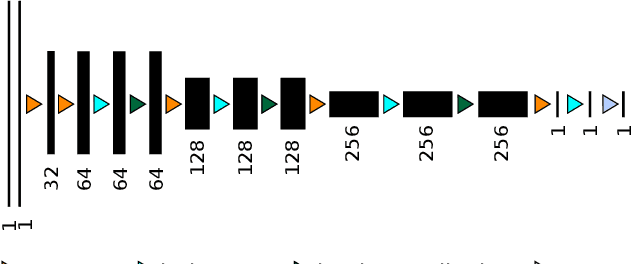 Figure 3 for Abdominal multi-organ segmentation with cascaded convolutional and adversarial deep networks