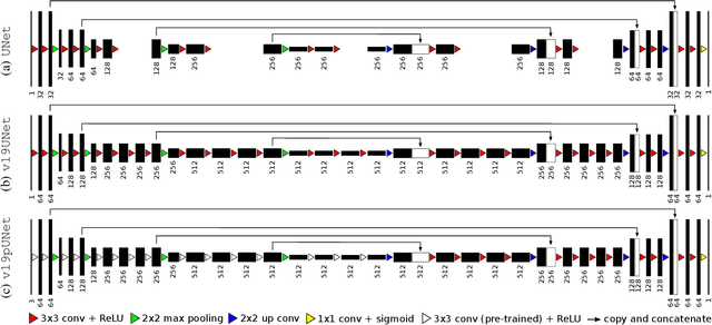 Figure 4 for Abdominal multi-organ segmentation with cascaded convolutional and adversarial deep networks