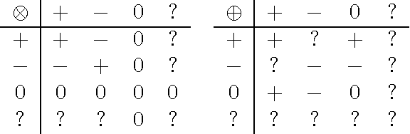 Figure 1 for Pivotal Pruning of Trade-offs in QPNs