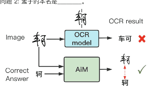 Figure 1 for AiM: Taking Answers in Mind to Correct Chinese Cloze Tests in Educational Applications