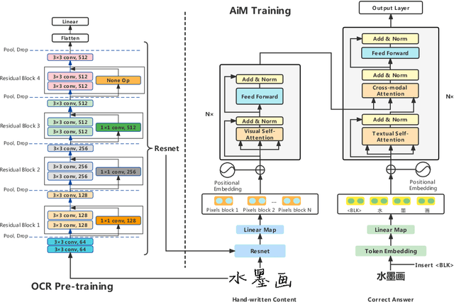 Figure 3 for AiM: Taking Answers in Mind to Correct Chinese Cloze Tests in Educational Applications