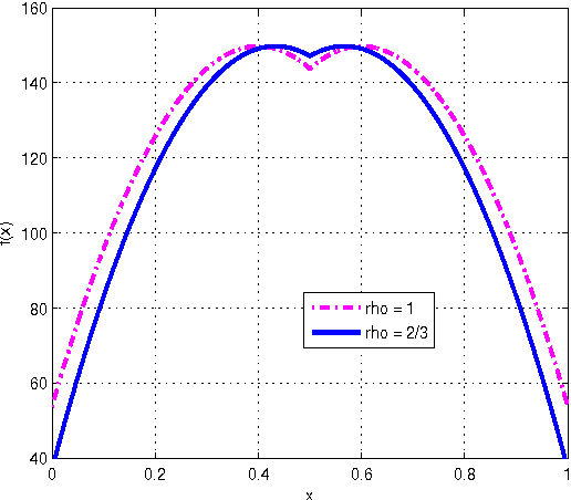 Figure 1 for Exact Methods for Multistage Estimation of a Binomial Proportion