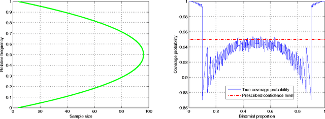 Figure 3 for Exact Methods for Multistage Estimation of a Binomial Proportion