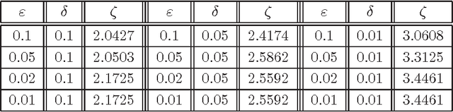 Figure 2 for Exact Methods for Multistage Estimation of a Binomial Proportion