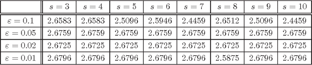 Figure 4 for Exact Methods for Multistage Estimation of a Binomial Proportion