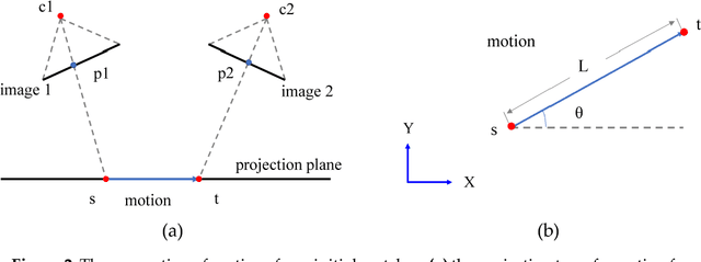 Figure 3 for Hierarchical Motion Consistency Constraint for Efficient Geometrical Verification in UAV Image Matching