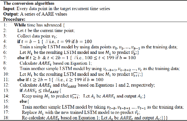 Figure 1 for SALAD: Self-Adaptive Lightweight Anomaly Detection for Real-time Recurrent Time Series