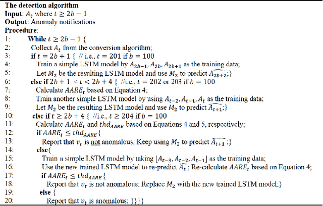 Figure 3 for SALAD: Self-Adaptive Lightweight Anomaly Detection for Real-time Recurrent Time Series