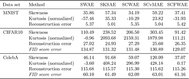 Figure 2 for Sliced generative models