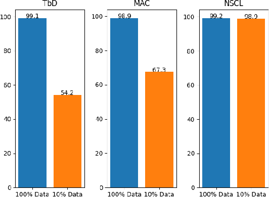 Figure 1 for Neuro-Symbolic AI: An Emerging Class of AI Workloads and their Characterization
