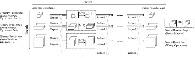 Figure 4 for Neuro-Symbolic AI: An Emerging Class of AI Workloads and their Characterization