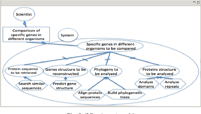 Figure 3 for A semantic approach for the requirement-driven discovery of web services in the Life Sciences