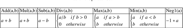 Figure 4 for MAP-Elites based Hyper-Heuristic for the Resource Constrained Project Scheduling Problem