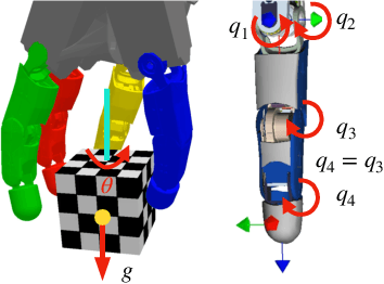 Figure 3 for Learning Purely Tactile In-Hand Manipulation with a Torque-Controlled Hand