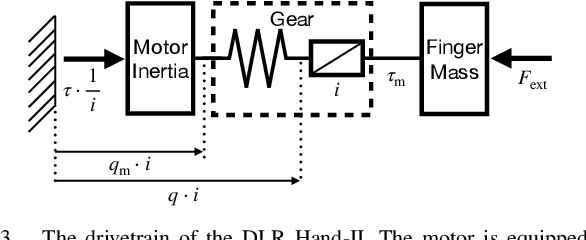 Figure 4 for Learning Purely Tactile In-Hand Manipulation with a Torque-Controlled Hand